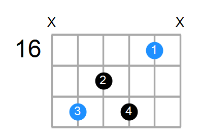 D#7 Chord